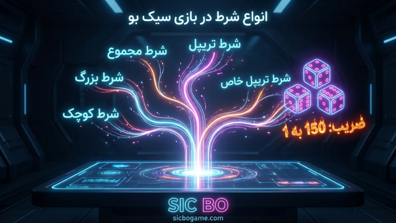 انواع شرط‌ در بازی سیک بو