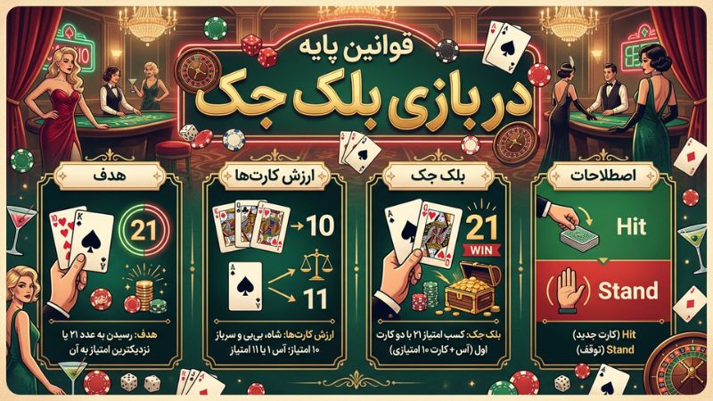 قوانین پایه در بازی بلک جک