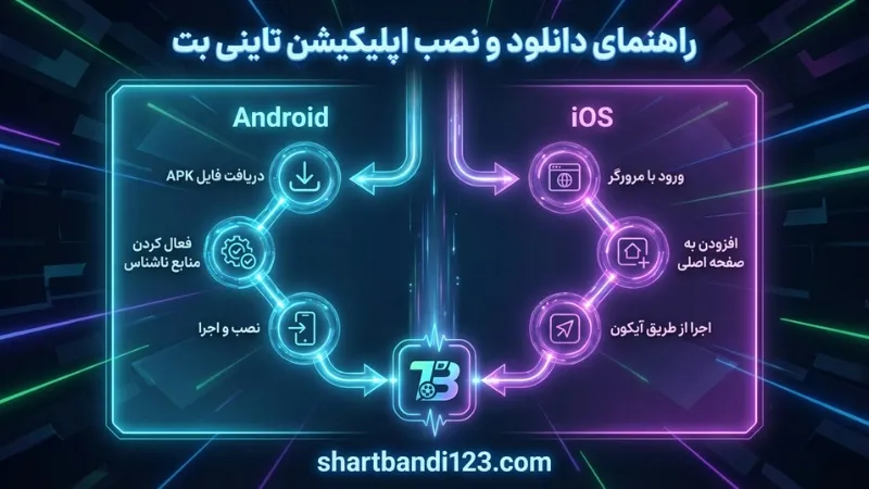 راهنمای دانلود و نصب اپلیکیشن تاینی بت