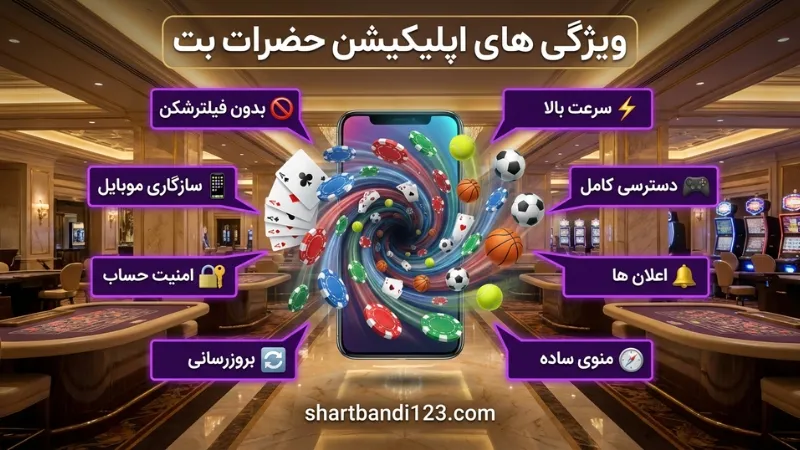 ویژگی های اپلیکیشن حضرات بت