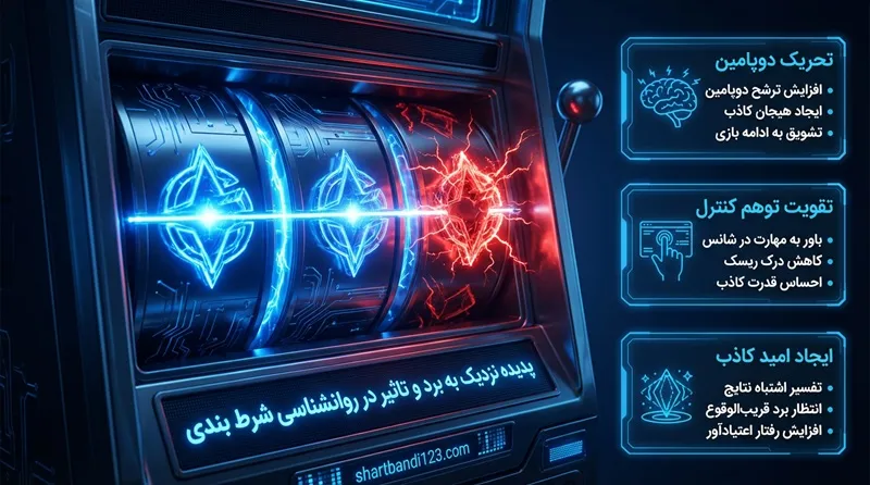 پدیده نزدیک به برد و تاثیر در روانشناسی شرط بندی