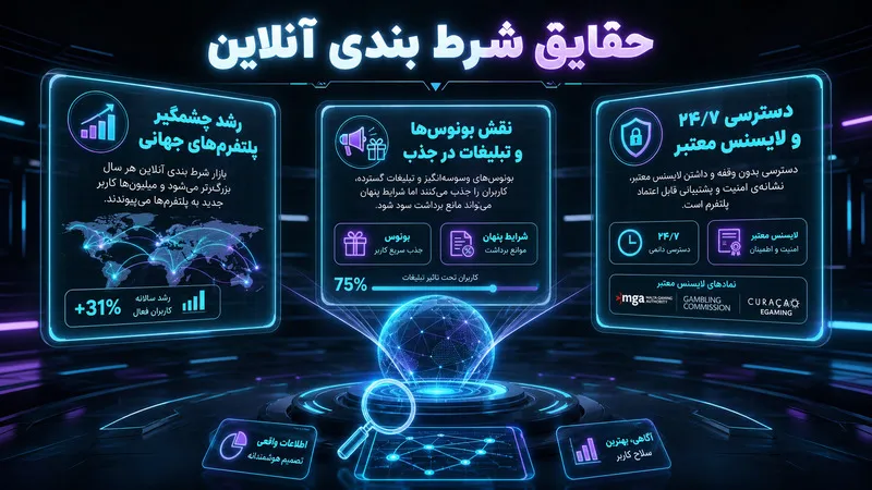 حقایق شرط بندی آنلاین و واقعیت ‌های پنهان آن