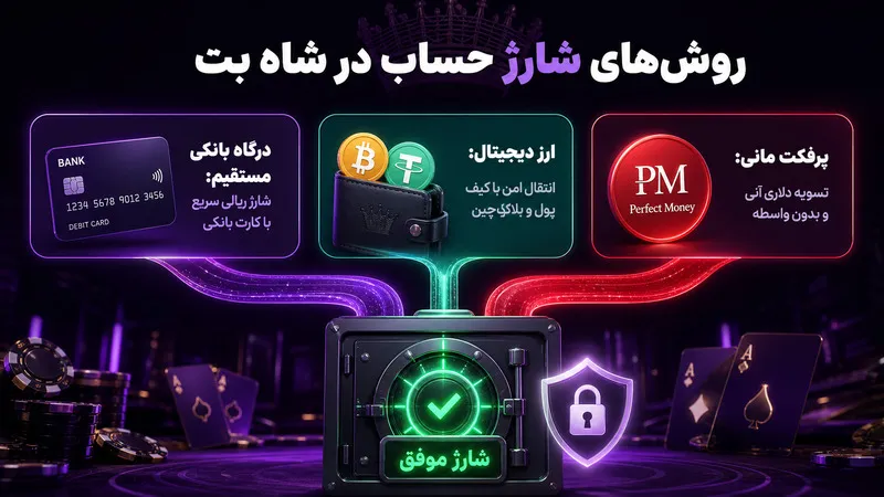 راهنمای شارژ حساب کاربری در شاه بت