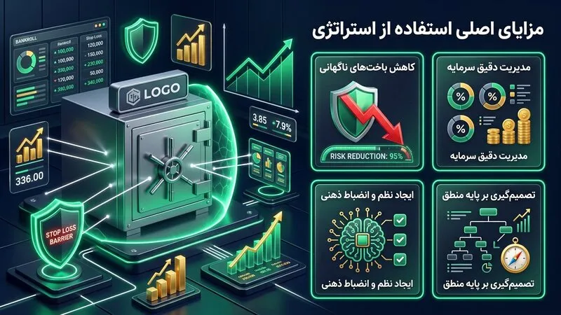 مزایای استفاده از استراتژی شرط بندی