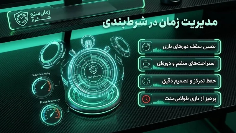 مدیریت زمان از رازهای شرط بندی موفق